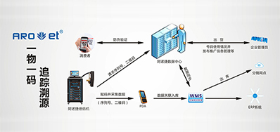 威廉希尔williamhill科技|提供UV二维码赋码装备,也提供它